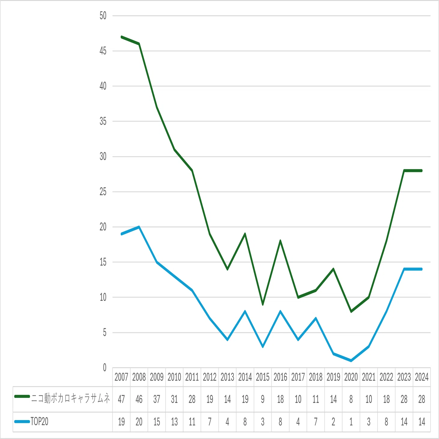 ヒップホップから見るボカロシーンの現在｜???????