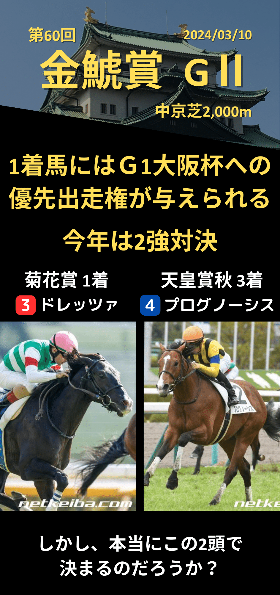 第60回金鯱賞G2中京芝2,000m 1着馬にはG1大阪杯への優先出走権が与えられる 今年は2強対決 菊花賞1着 ドレッツァ 天皇賞秋 3着 プログノーシス しかし、本当にこの2頭で決まるのだろうか？