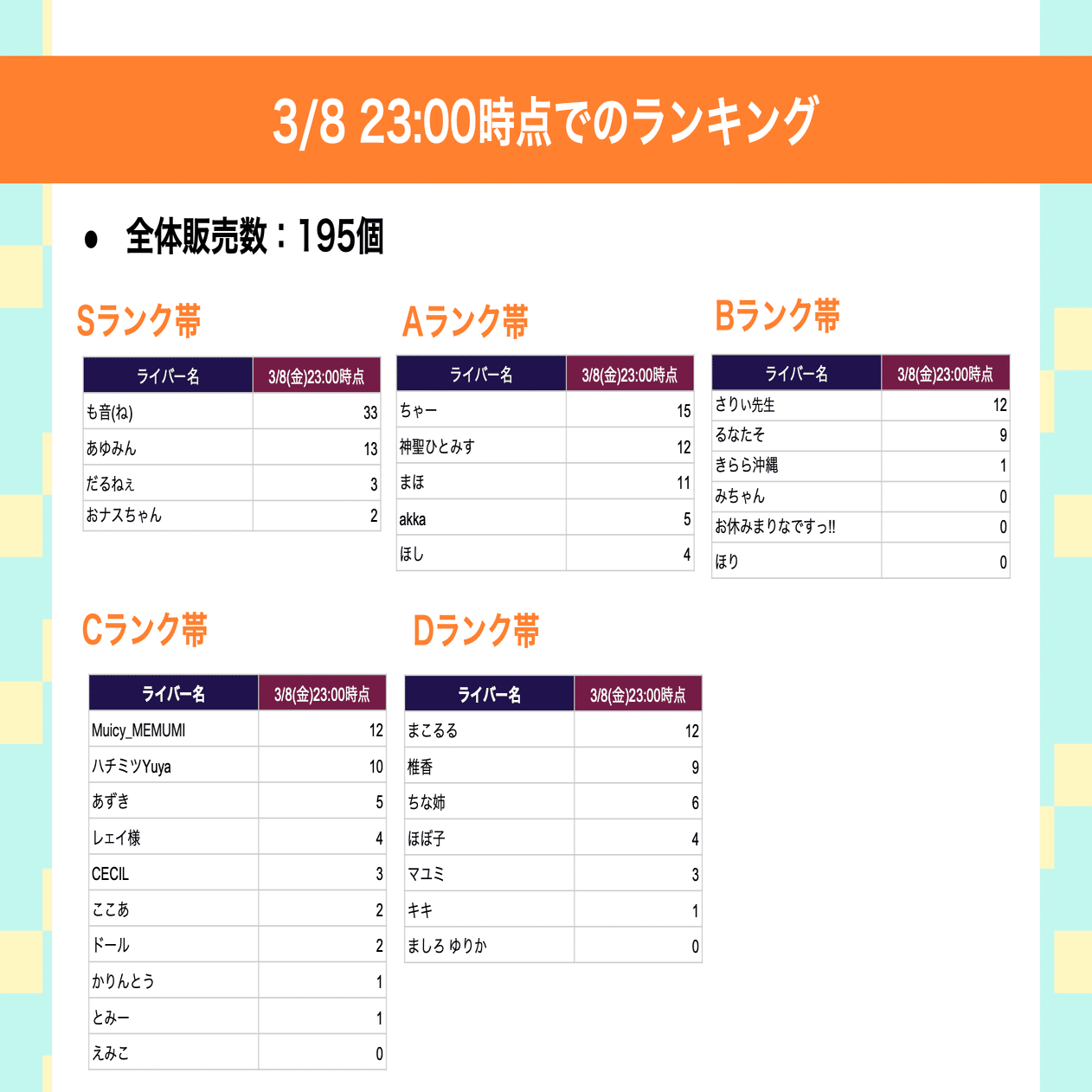 枠のみんなで挑戦！Sell Me Goods！Vol.12」開催note｜Pococha