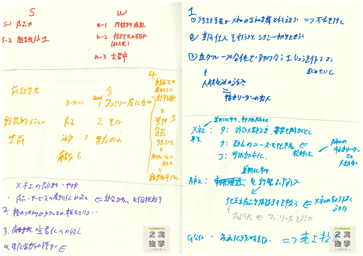 中小企業診断士 令和5年度2次試験 事例Ⅰ解答骨子