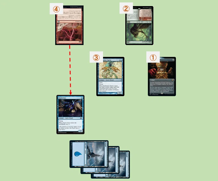 MTG レガシー】ウィザードシフト完全解説：詳細編｜むーむー