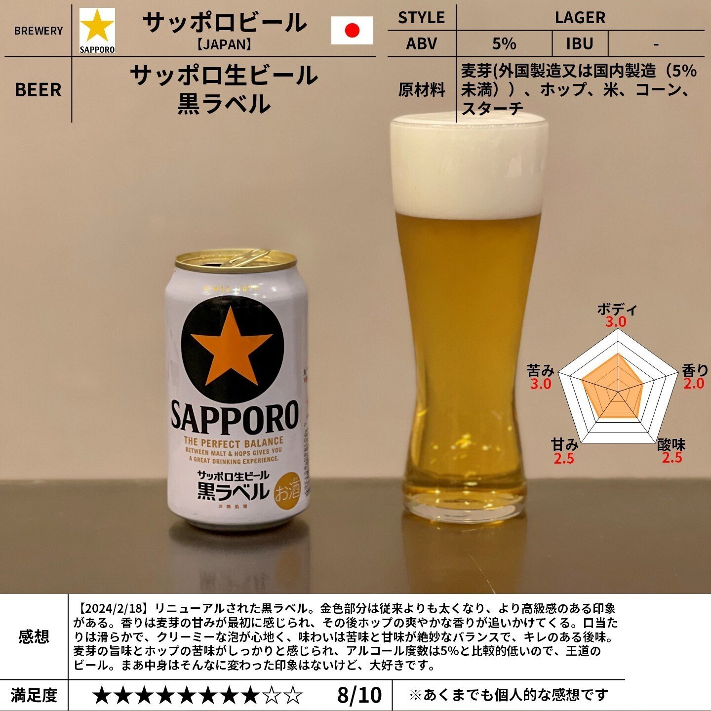 サッポロビールの「サッポロ生ビール黒ラベル」｜yamashin0120