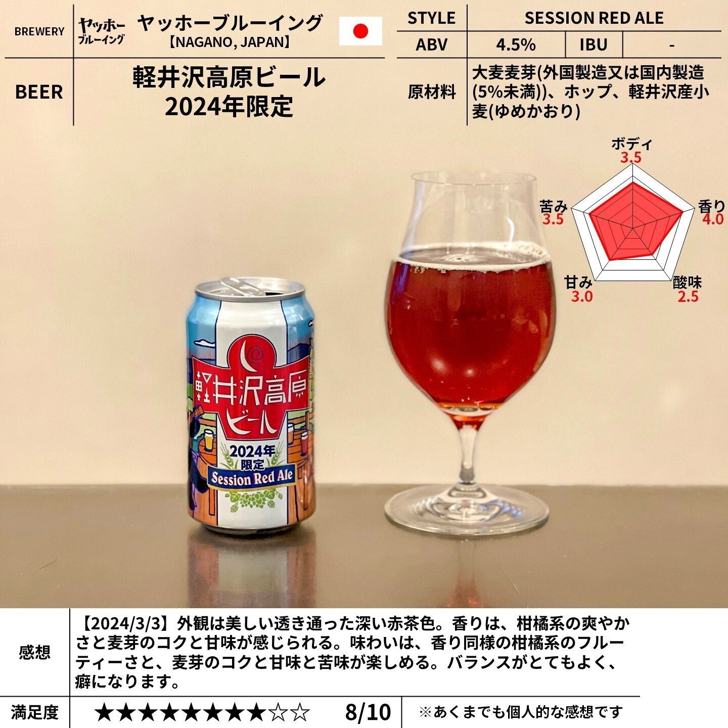 ヤッホーブルーイングの「軽井沢高原ビール 2024年限定」｜yamashin0120