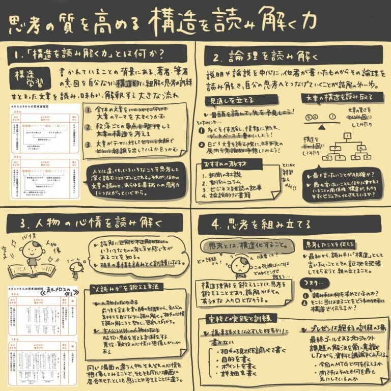 読書スケッチノート】思考の質を高める 構造を読み解く力_河村有希絵
