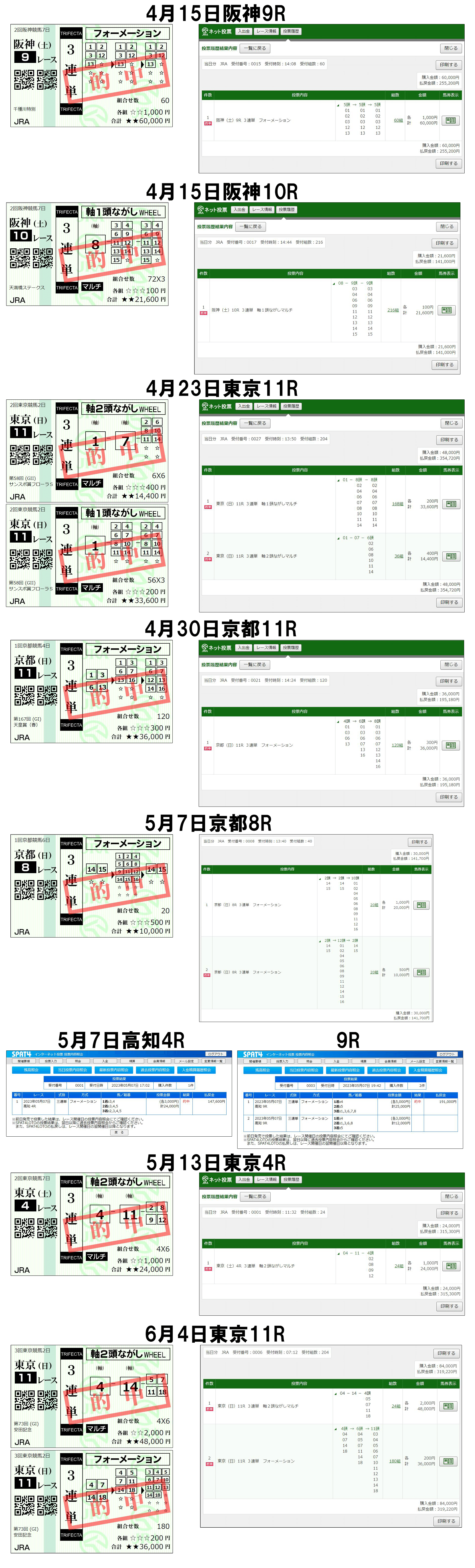 競馬投資】(統計学で競馬を投資として行う方法!)|らいふ 競馬投資】(統計学で競馬を投資として行う方法!)|らいふ