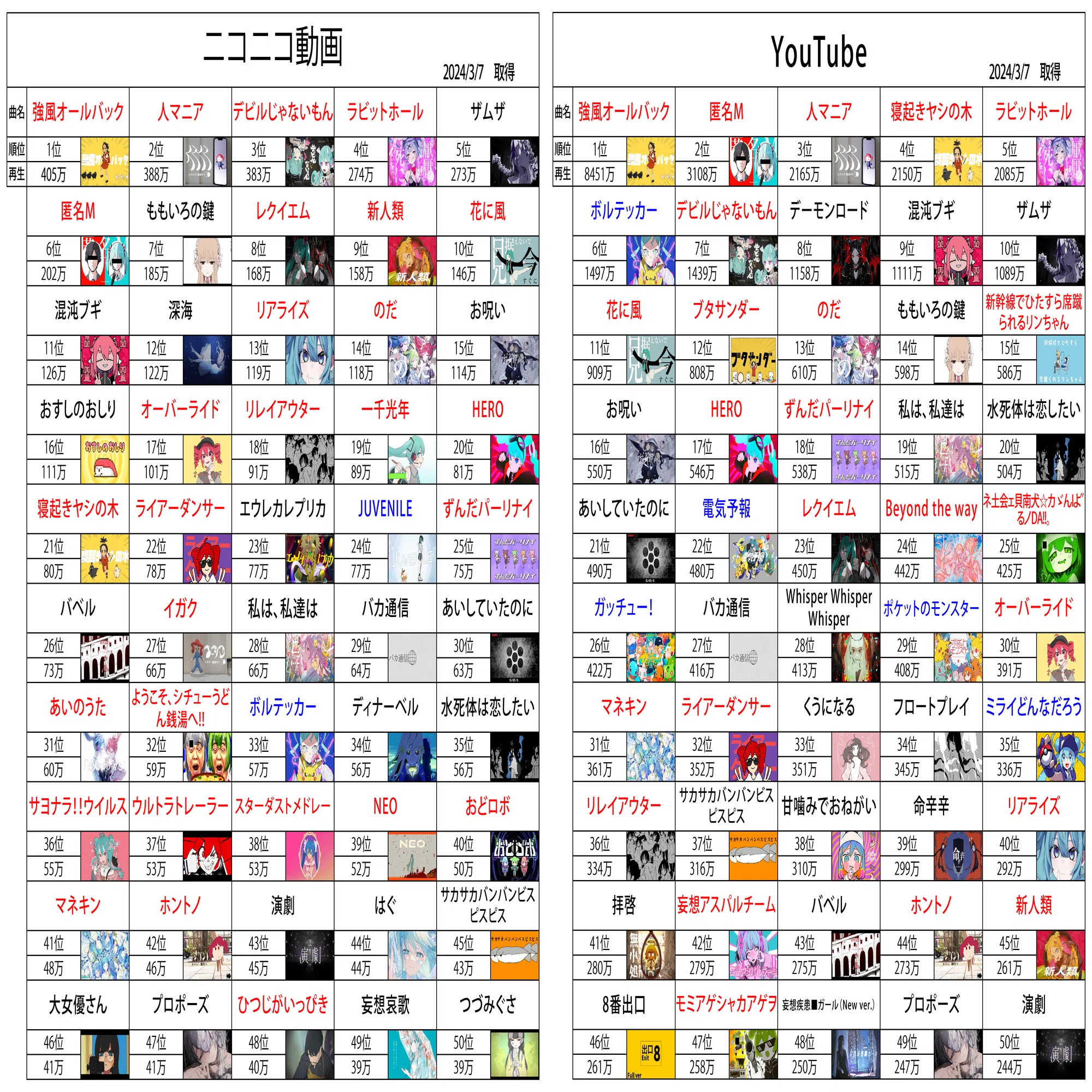 ヒップホップから見るボカロシーンの現在｜???????