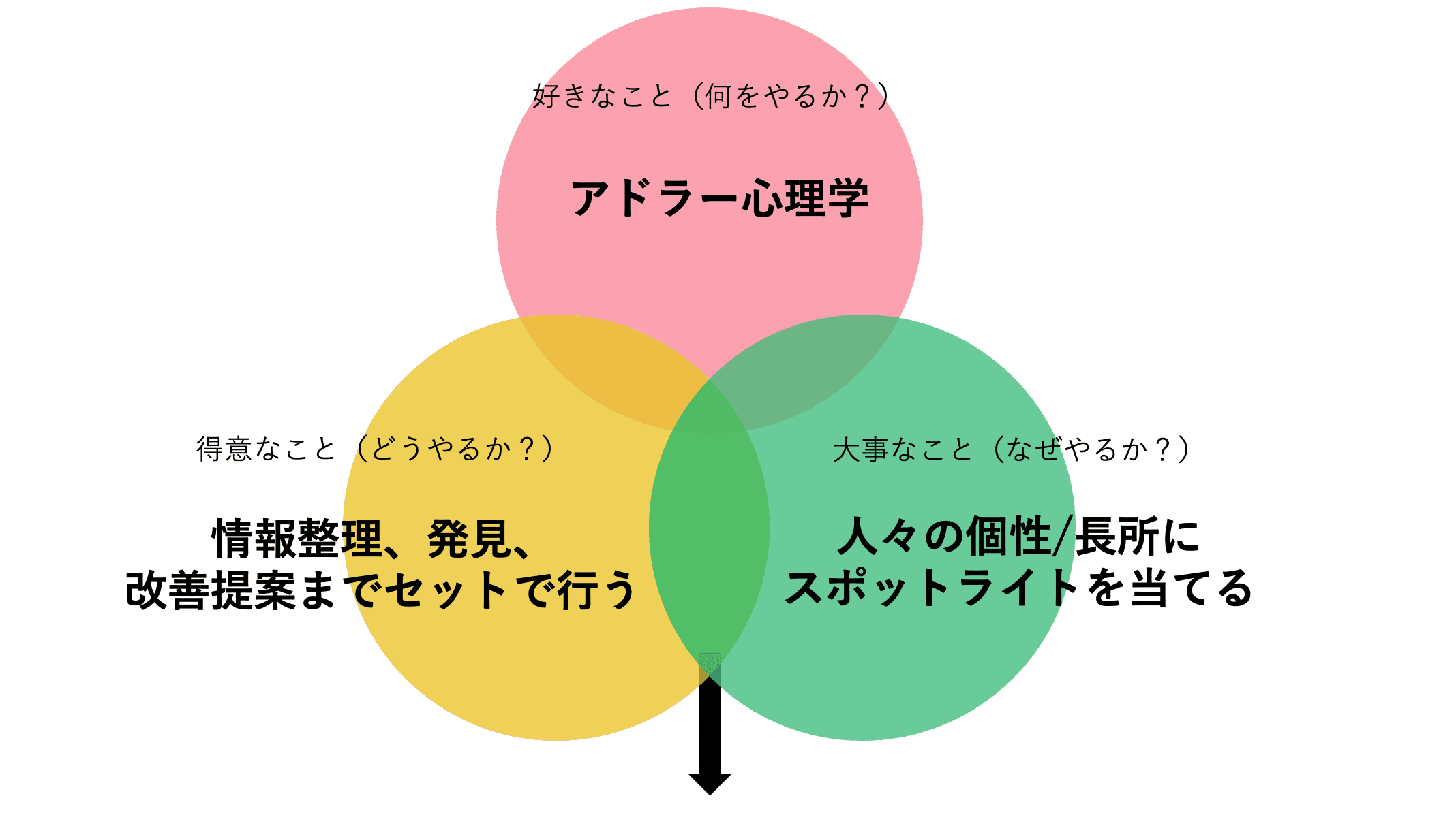 学校コンサルテーションのすすめ方──アドラー心理学にもとづく