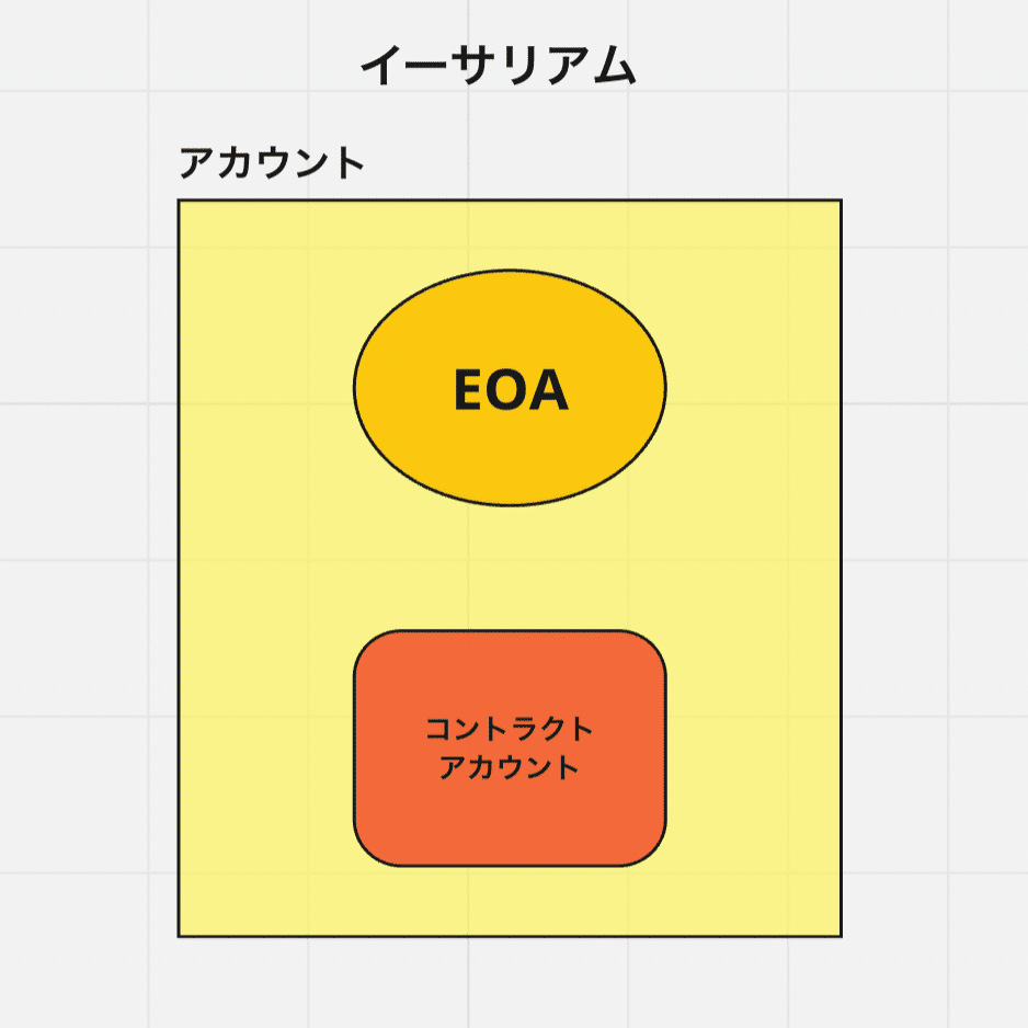 完全保存版】Solanaの「アカウント」について、しっかり理解しよう！｜ユウキ