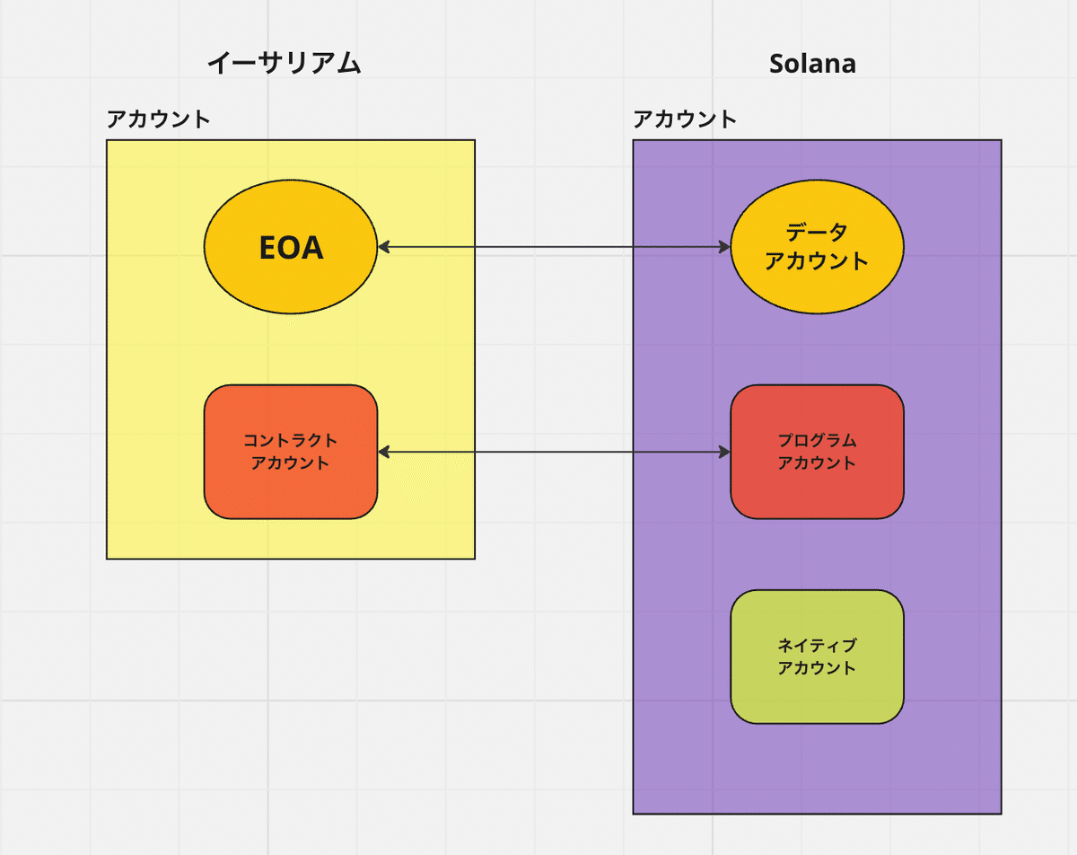 solana 照明 人気 出てこない