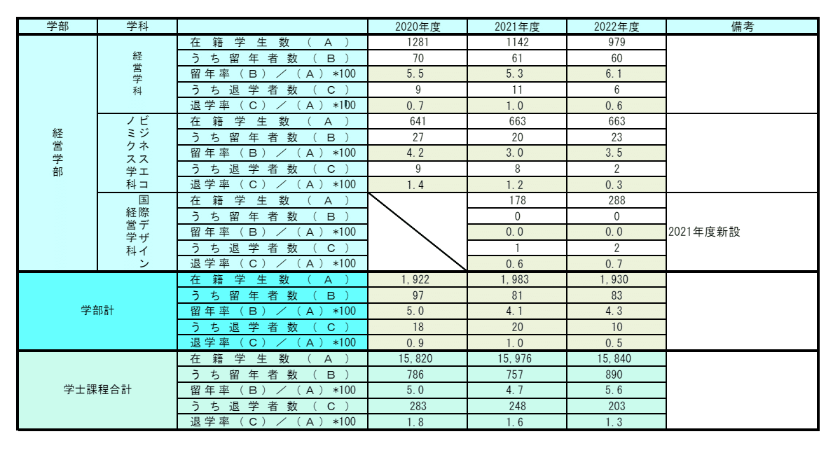2025】東京理科大学 経営学科ガイド｜LO1ya