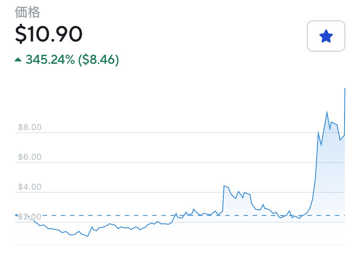 ワールドコイン狂想曲~今すぐ10万円もらえる謎プロジェクト~｜泉水亮介/IoTスタートアップ