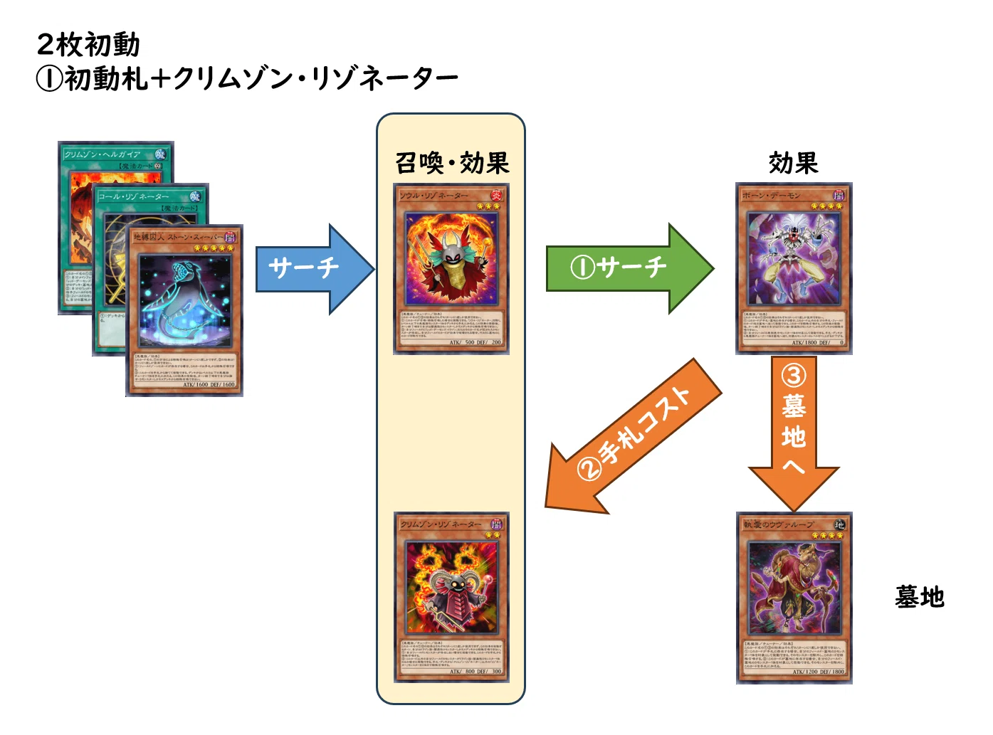 レッド・デーモン強化！！【遊戯王マスターデュエル】｜れ