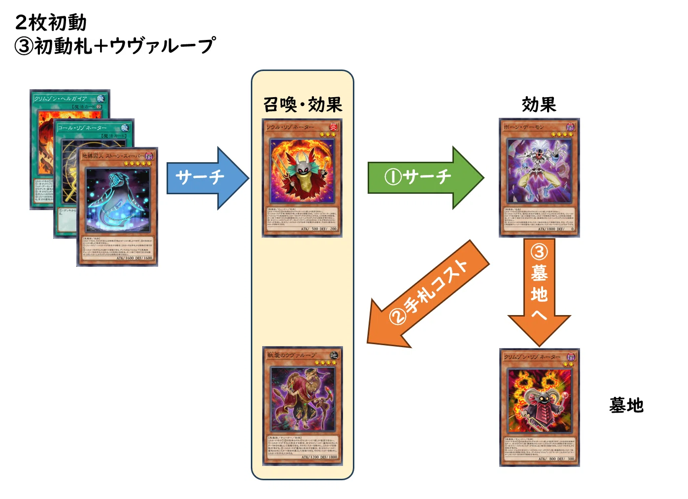 レッド・デーモン強化！！【遊戯王マスターデュエル】｜れ
