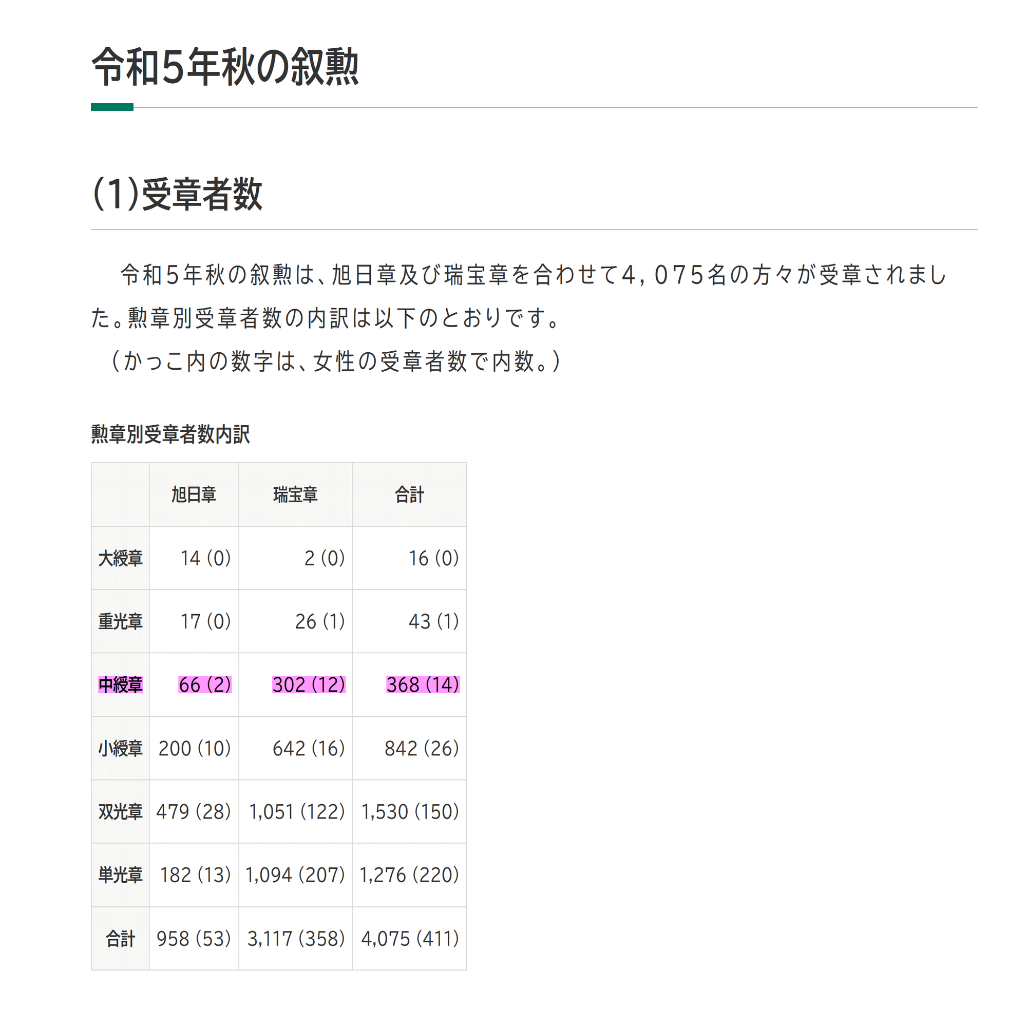 勲三等瑞宝章は国民栄誉賞より偉いのか？｜ヒト