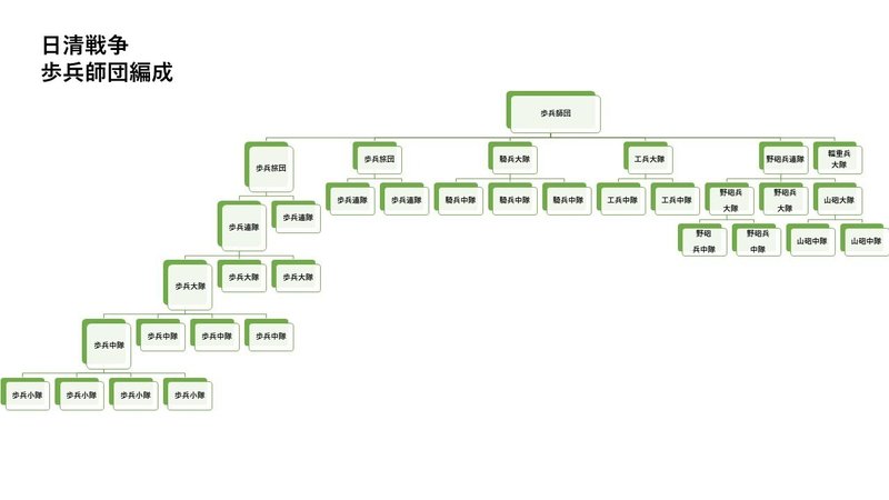 日本軍の組織図――編成・戦闘序列・師団配備数で知る日本陸軍の決戦｜徒華新書（ミリタリー実は知らない話）