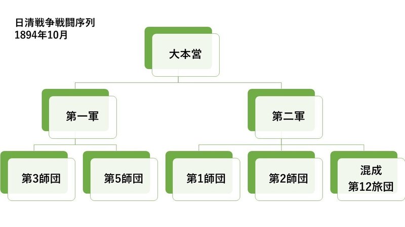 日本軍の組織図――編成・戦闘序列・師団配備数で知る日本陸軍の決戦｜徒華新書（ミリタリー実は知らない話）