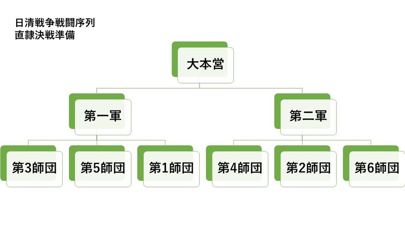 日本軍の組織図――編成・戦闘序列・師団配備数で知る日本陸軍の決戦｜徒華新書（ミリタリー実は知らない話）