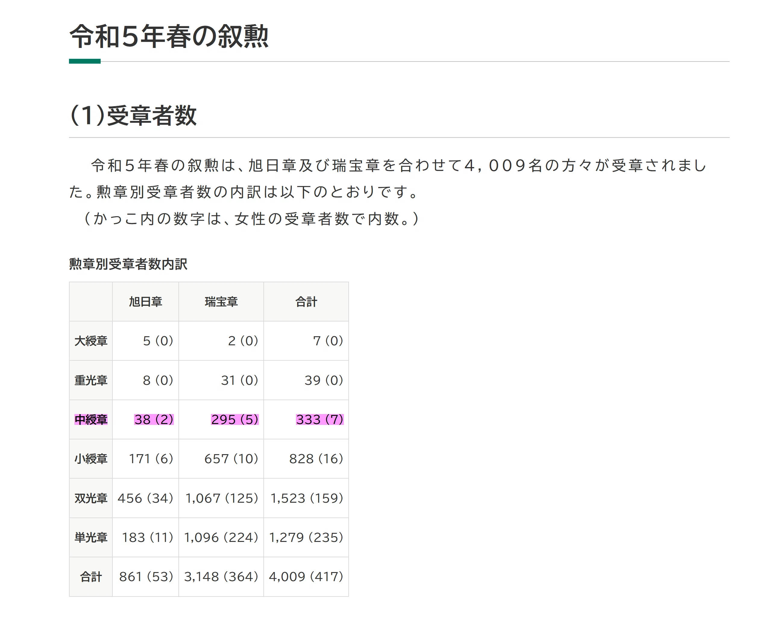 勲三等瑞宝章は国民栄誉賞より偉いのか？｜ヒト