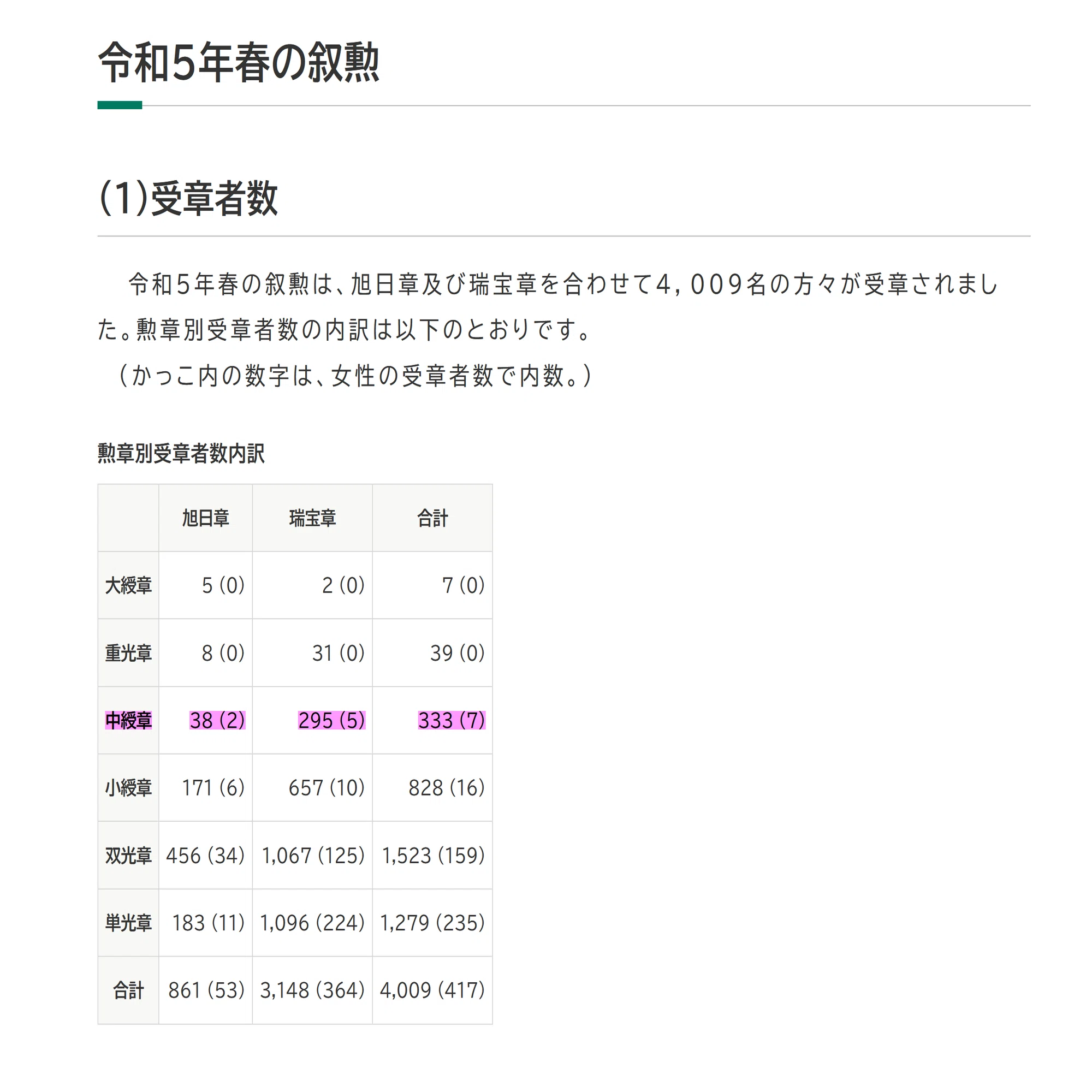 勲三等瑞宝章は国民栄誉賞より偉いのか？｜ヒト