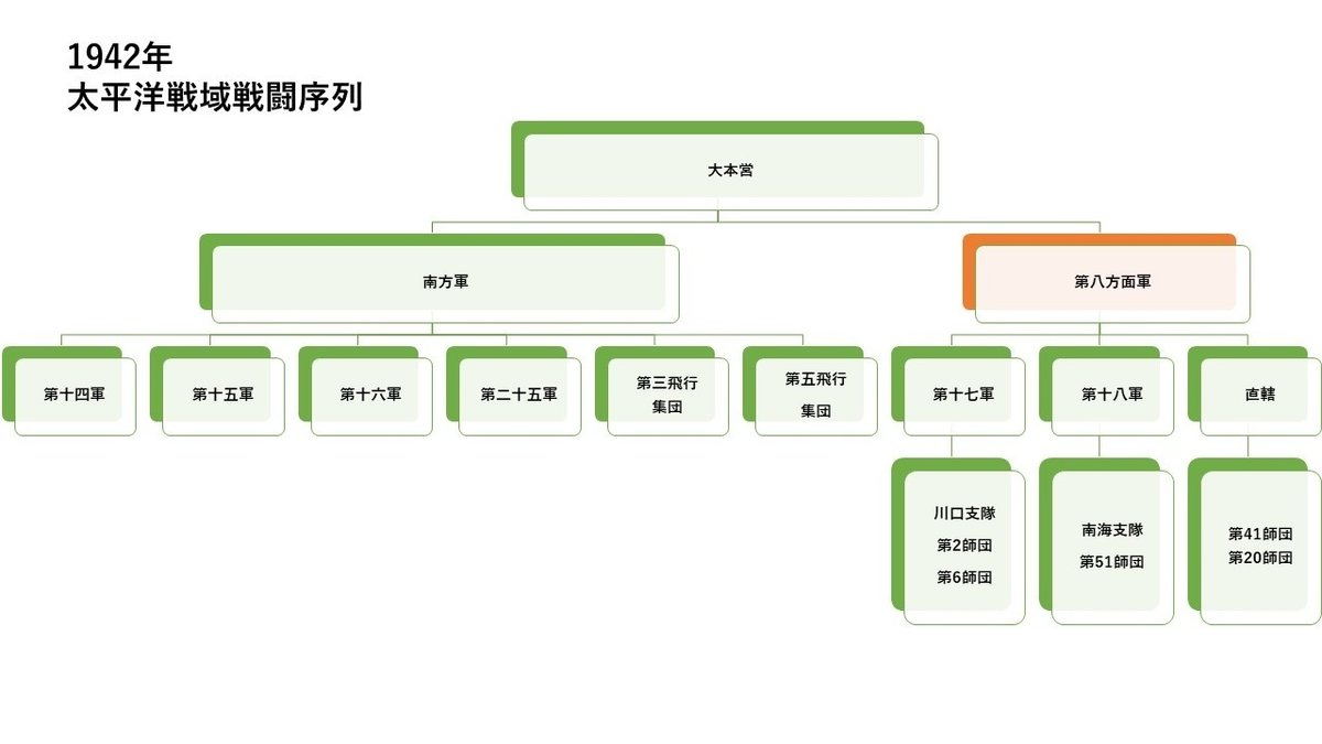 日本軍の組織図――編成・戦闘序列・師団配備数で知る日本陸軍の決戦｜『徒華新書』＠ミリタリー実は知らない話