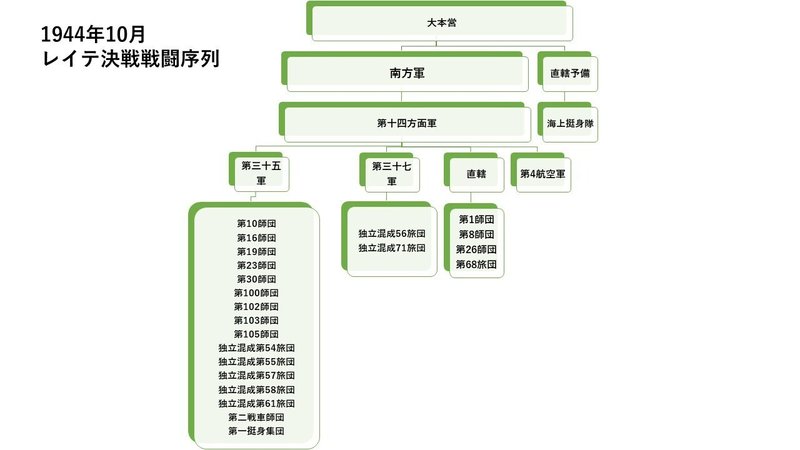 日本軍の組織図――編成・戦闘序列・師団配備数で知る日本陸軍の決戦｜徒華新書（ミリタリー実は知らない話）