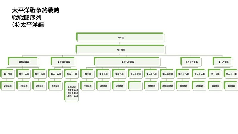 日本軍の組織図――編成・戦闘序列・師団配備数で知る日本陸軍の決戦｜徒華新書（ミリタリー実は知らない話）