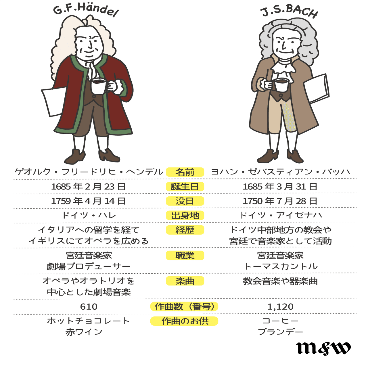 バッハ エピソード26 生涯一度も出会えなかったバッハとヘンデル