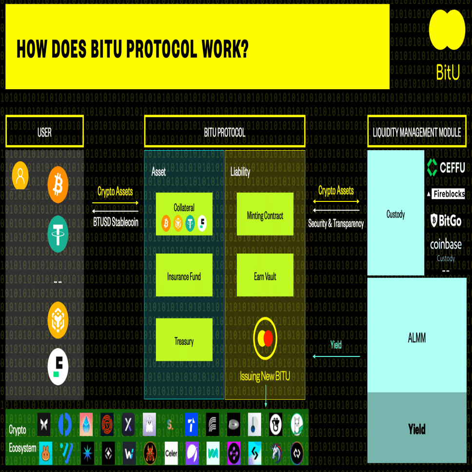 BinanceMVB7を触ってみよう｜毎日瀕死マン