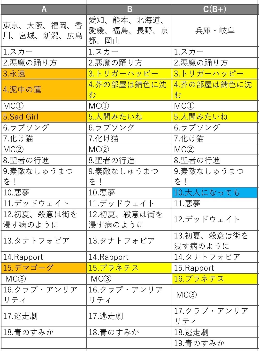 2024.1.28 UNFADED BLUE@岐阜club-G【キタニタツヤ】④｜m