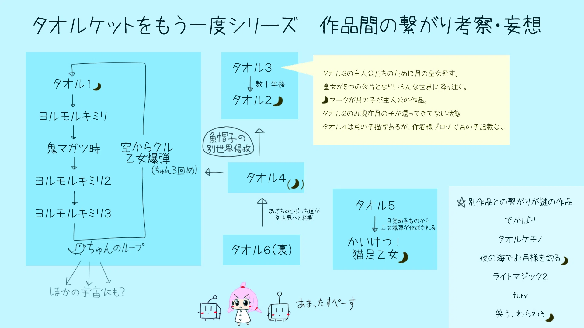 タオルケットをもう一度』シリーズの作品間の繋がりについての考察｜なまり