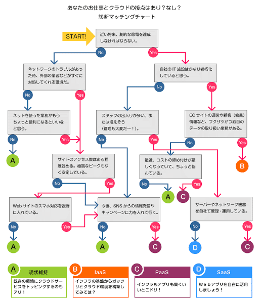 H2MSA/A 復習テスト No.22 解答と解法の手引き 第302回： 「ALTAのテキストをつくろう」56 （相互運用性テスト