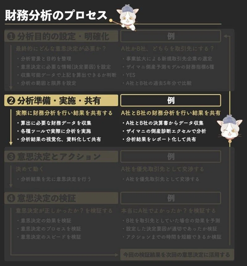 一般公開】財務分析初心者と中級者の違い｜ザイマニ｜看板猫ロア