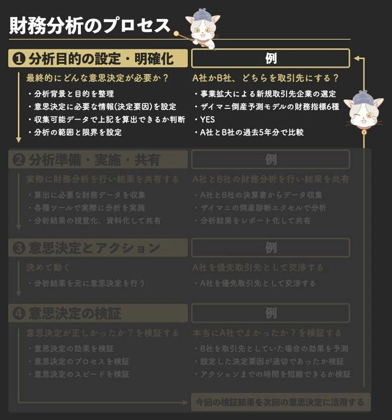一般公開】財務分析初心者と中級者の違い｜ロア@ザイマニ看板猫