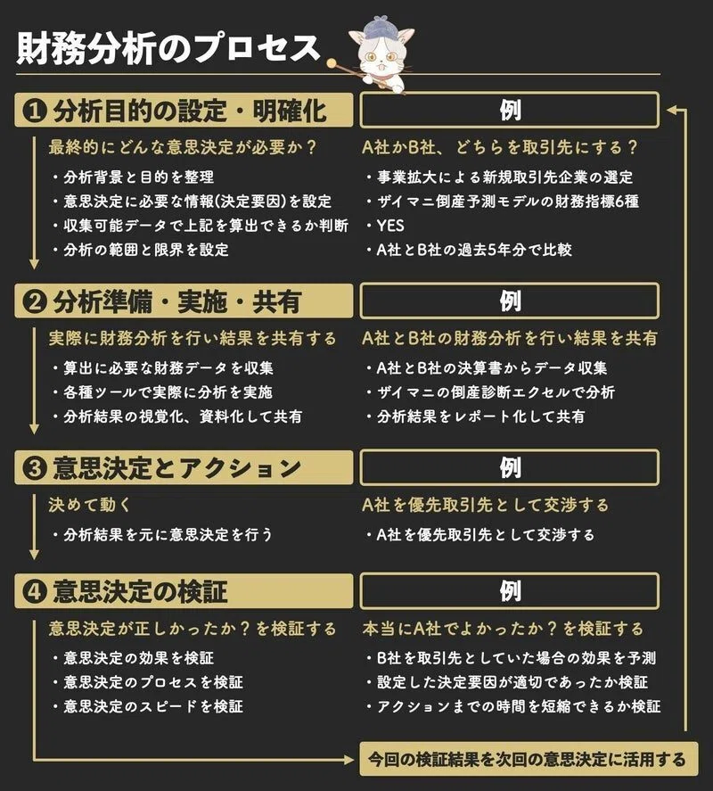 一般公開】財務分析初心者と中級者の違い｜ロア@ザイマニ看板猫