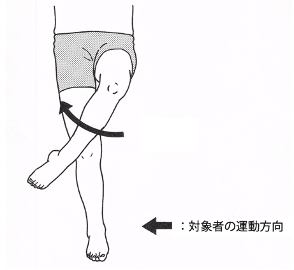 理学療法マネジメント（5種:脊柱、肩、股、膝、足） メジカルビュー社｜理学療法士｜理学療法マネジメント 脊柱理学