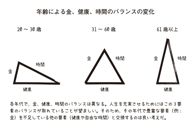 おすすめの一冊『DIE WITH ZERO 人生が豊かになりすぎる究極の