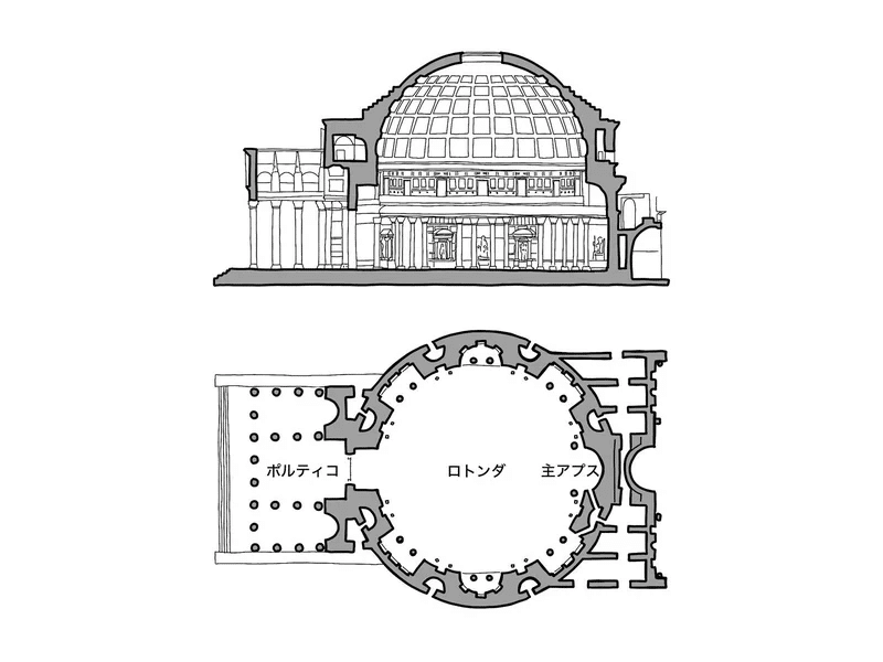 西洋建築史】ヴィラ・ロトンダ（イタリア）｜荘司 和樹（しょうじ かずき）