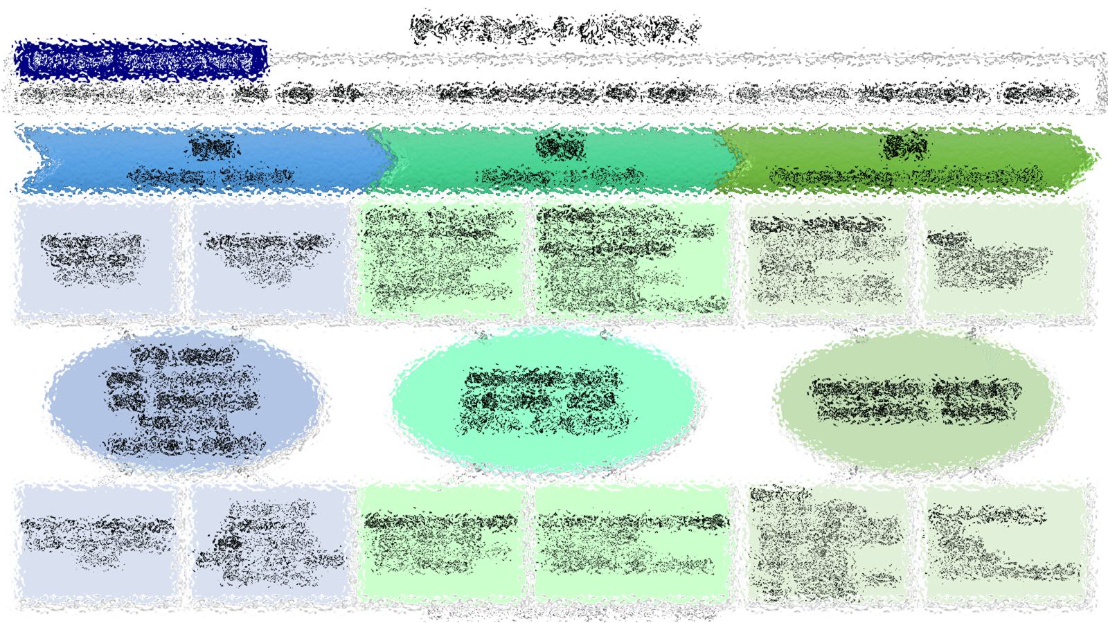 ダイナミック・ケイパビリティ戦略