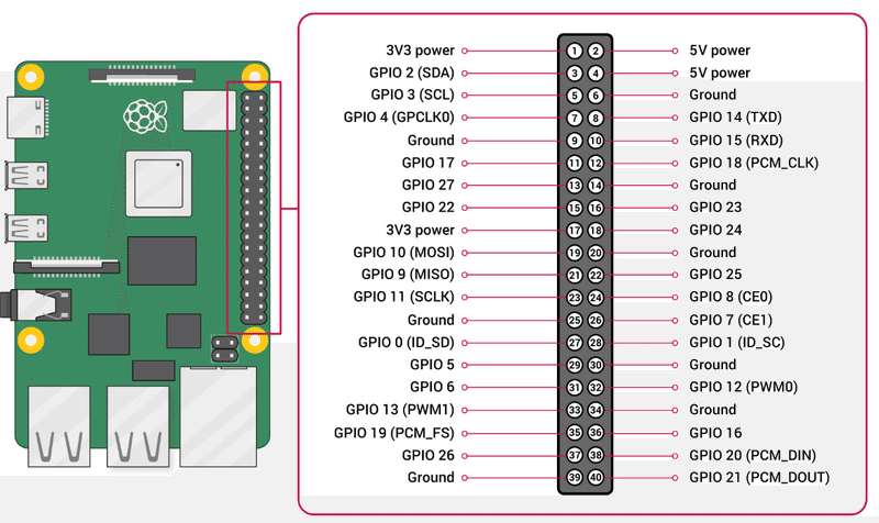 Pythonライブラリ（GPIO操作）： RPi.GPIO｜KIYO