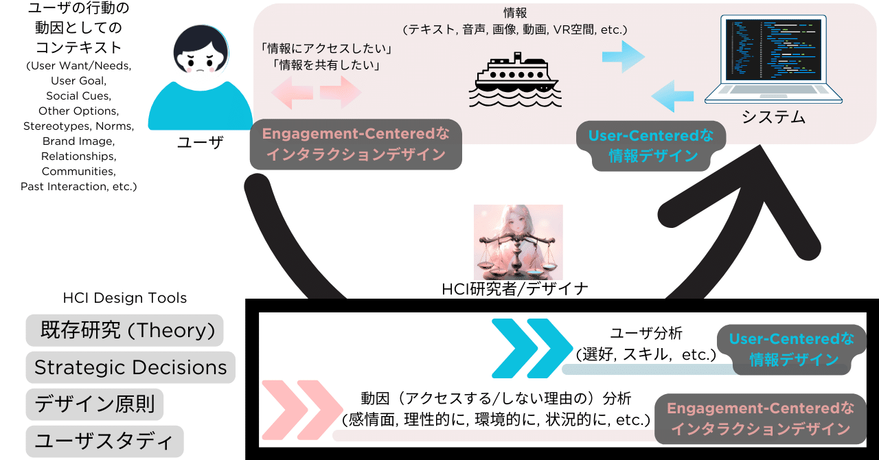 [昭和怪事ラボ002] ユーザがあなたのサービスを使わない理由？