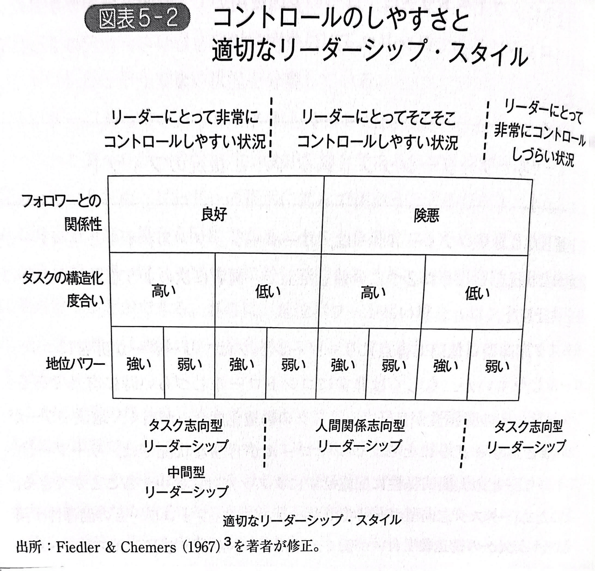 状況対応リーダーシップ 人を動かす技能と考え方 リーダーシップスタイルの影響とその変化 - Genspark