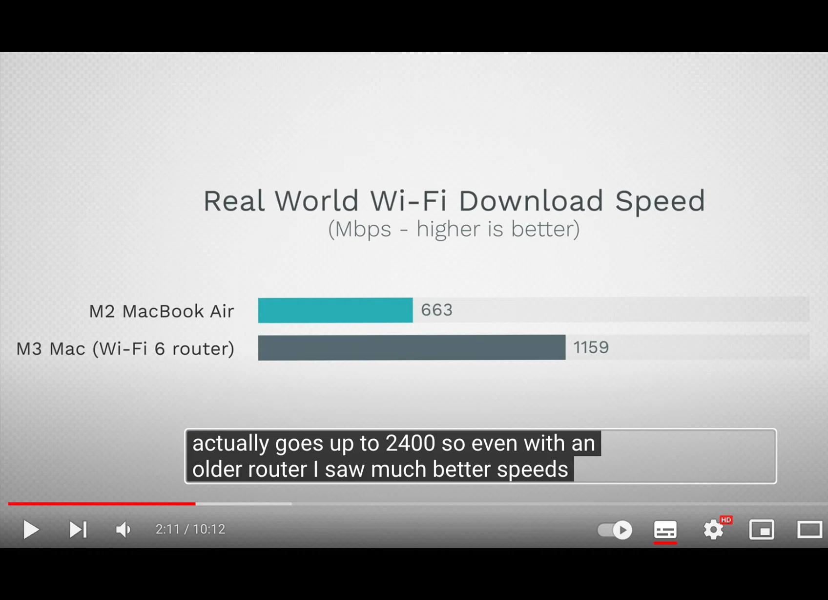 M3 MacBook Air：「Wi-Fi 6E」で通信速度が最大2倍に！ってほんと？超