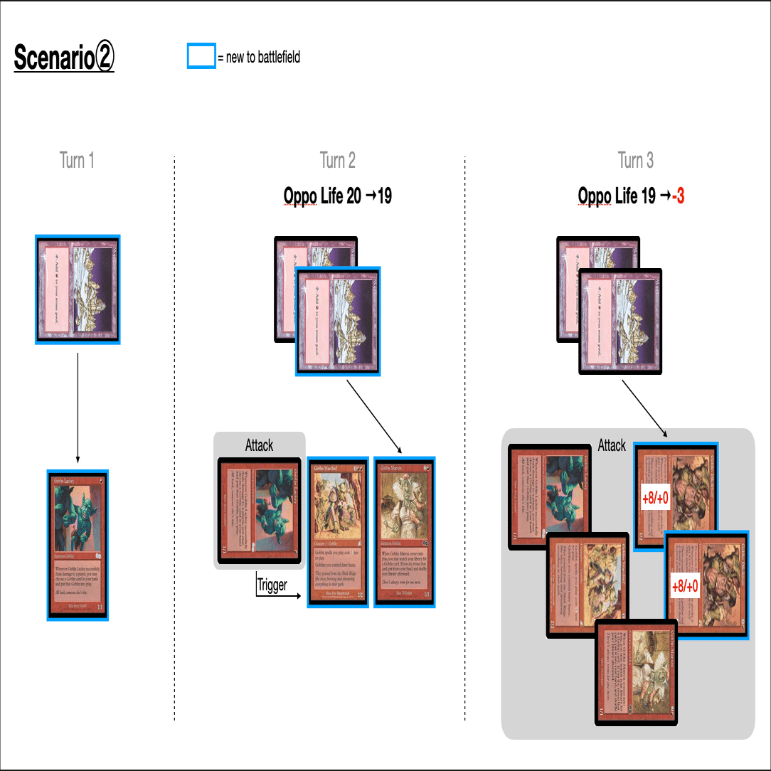 ミドルスクール】ゴブリン調整記 ~3~｜𝕽𝖊𝖞𝖆 𝕱𝖔𝖎𝖑𝖇𝖗𝖎𝖓𝖌𝖊𝖗