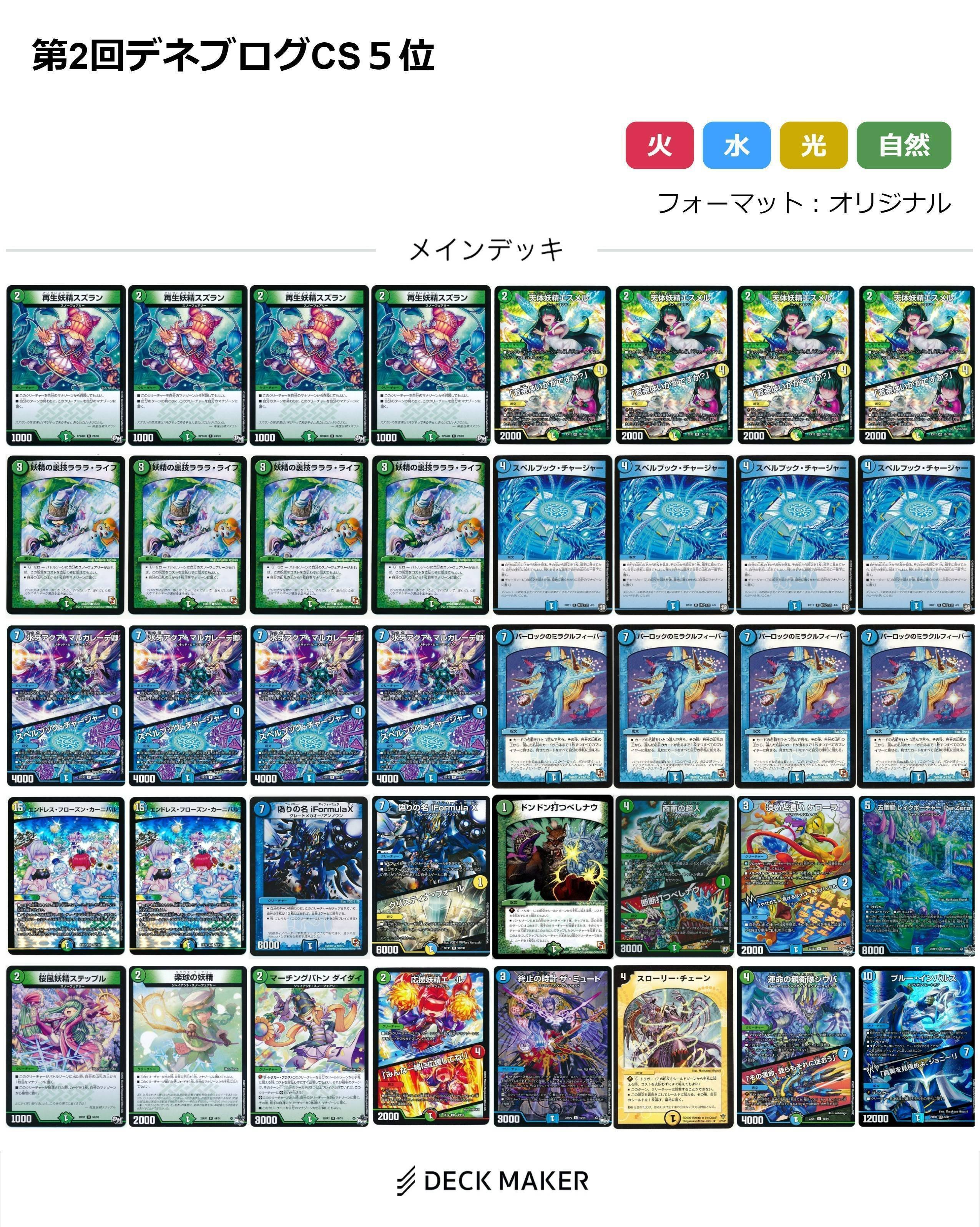 初期ハーピィ、ミラフォ含めたライトニングカオスデッキ