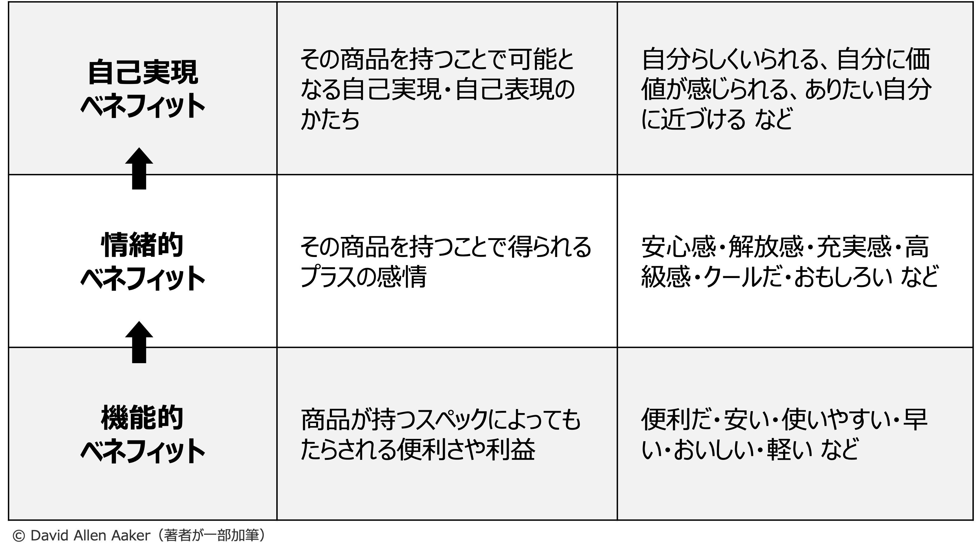 食品の市場戦略 (業種別マーケティング戦略シリーズ) 戦略的産業財マーケティング | 東洋経済STORE