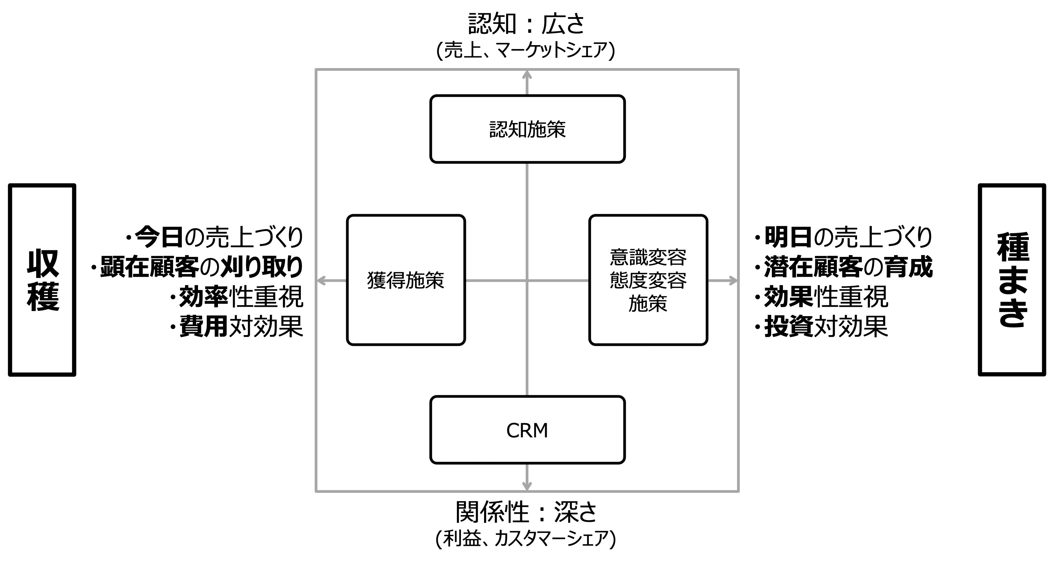 14業界の主要戦略パターンを解説する『業界別マーケティングの地図』を