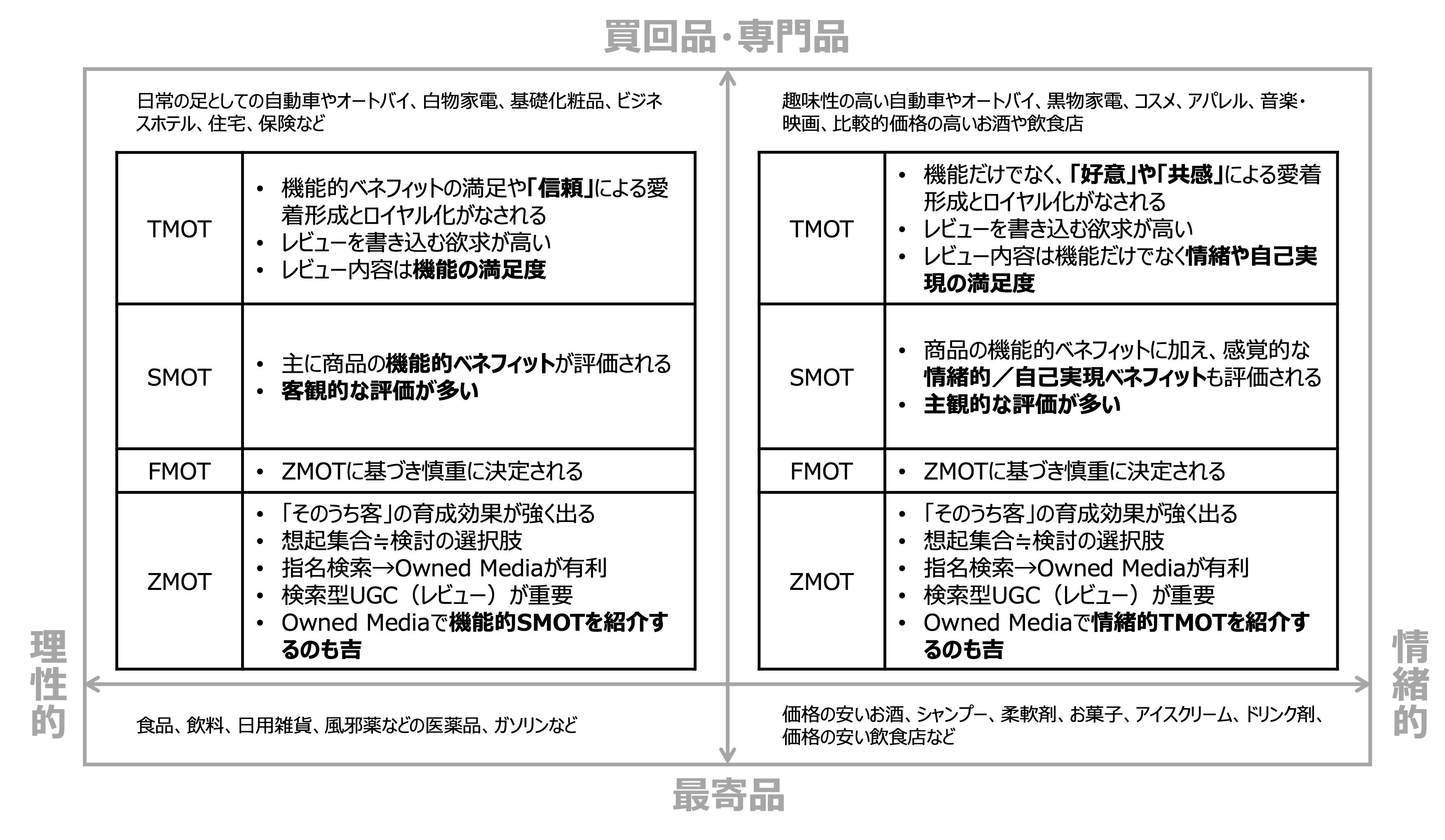 食品の市場戦略 (業種別マーケティング戦略シリーズ) 食品の市場戦略 (業種別マーケティング戦略シリーズ) 食品の市場
