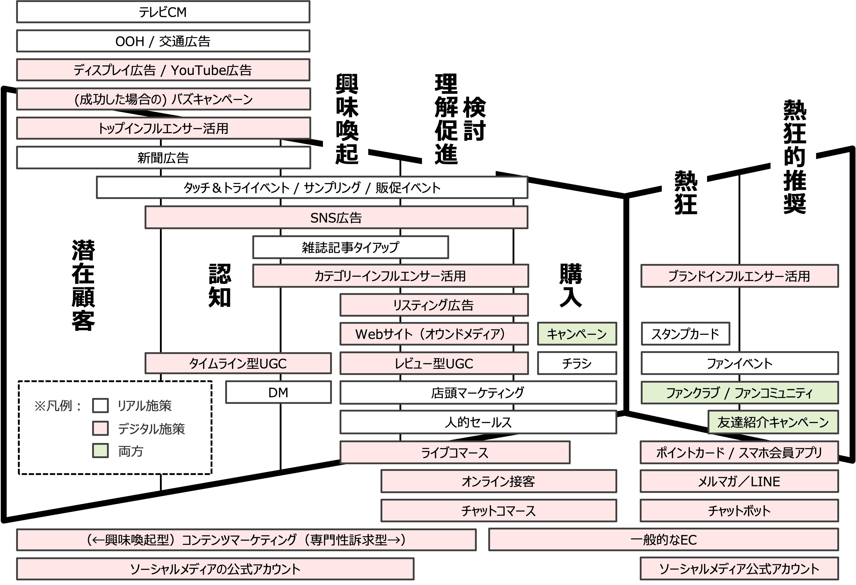 14業界の主要戦略パターンを解説する『業界別マーケティングの