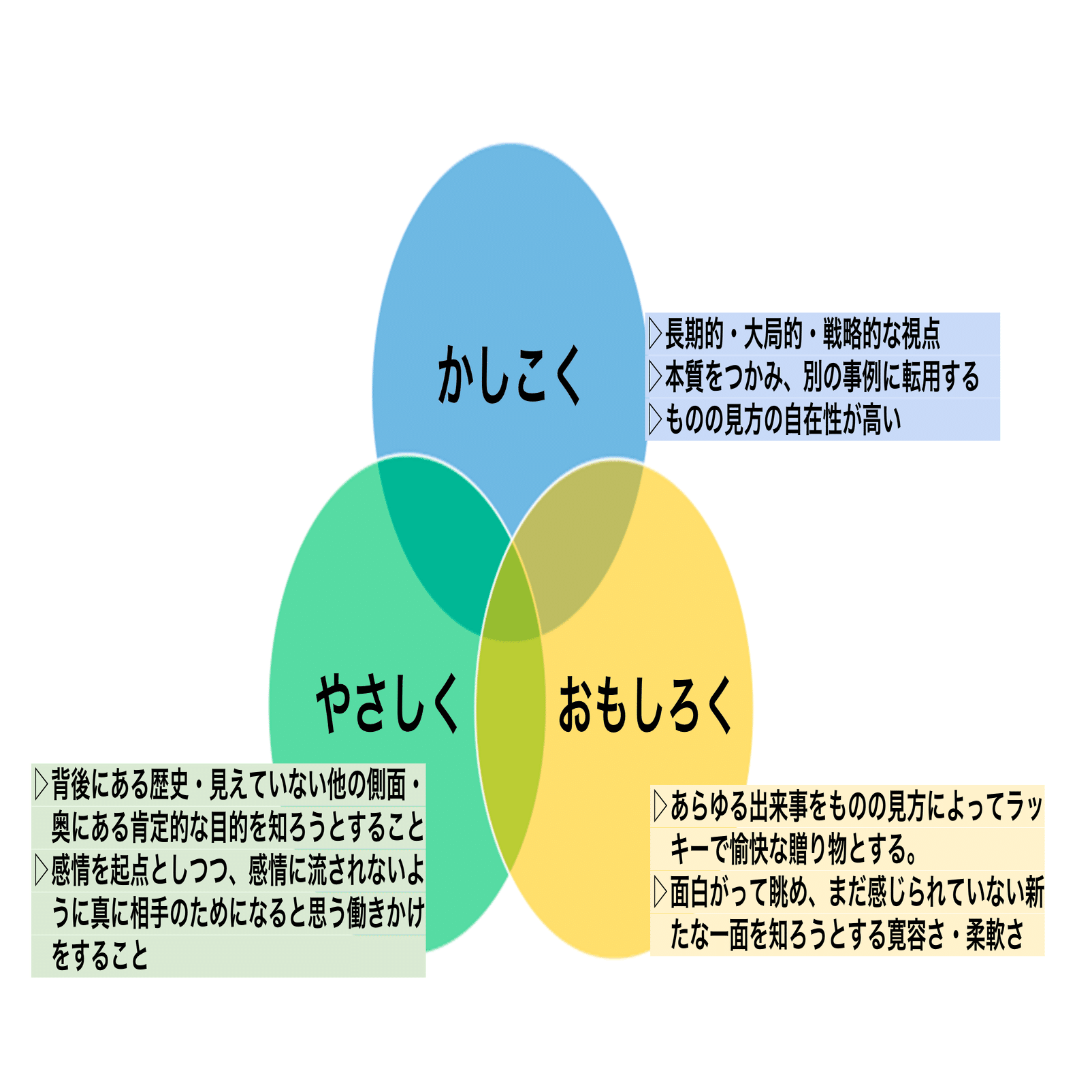 今後僕と関わる方へ ~22年分の伏線を30分で回収する自己紹介~｜久高 諒