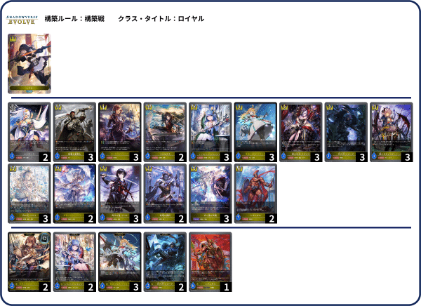 Shadowverse EVOLVE Championship」（2024年1月2週）上位入賞者